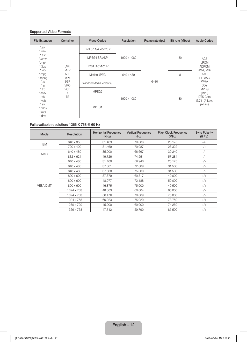 Samsung PS51E530A3W User Manual | Page 12 / 49