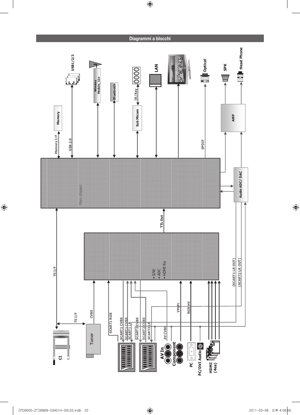 Diagrammi a blocchi | Samsung PS64D8000FQ User Manual | Page 40 / 60