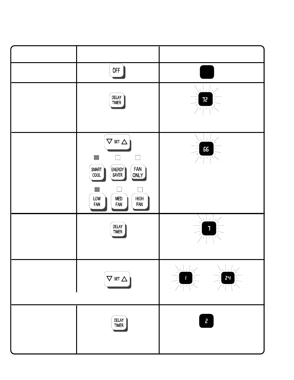 Delay start operation | Amana Quiet Zone 5M11TB User Manual | Page 4 / 9