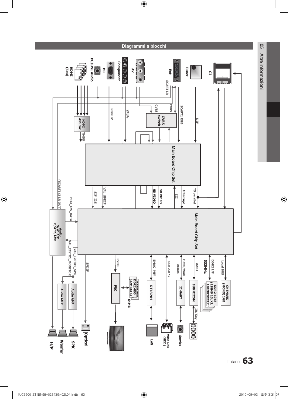 05 altr e informazioni diagrammi a blocchi, Italiano | Samsung UE46C6900VQ User Manual | Page 125 / 186
