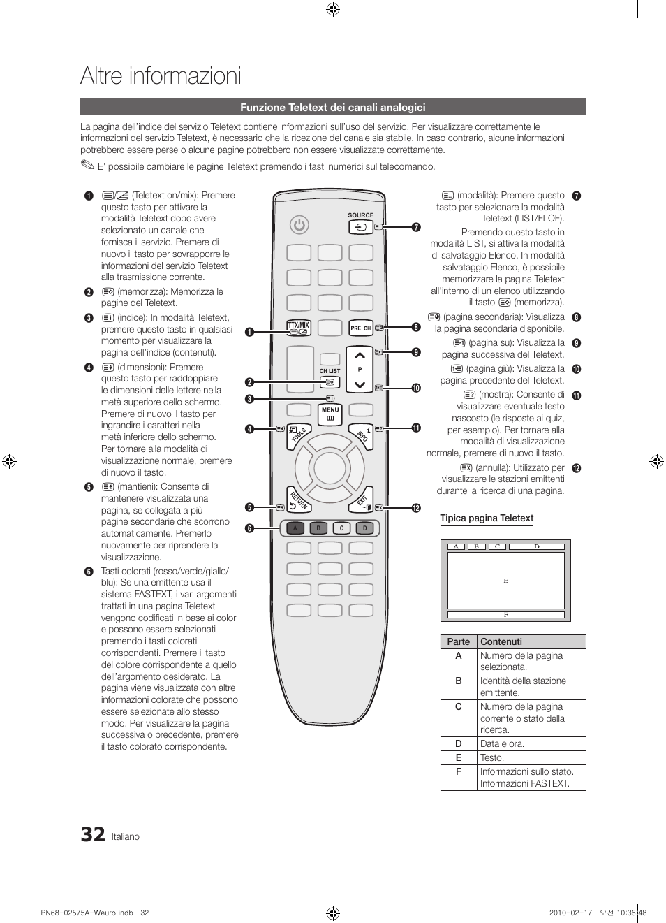 Altre informazioni | Samsung PS50C450B1W User Manual | Page 192 / 361