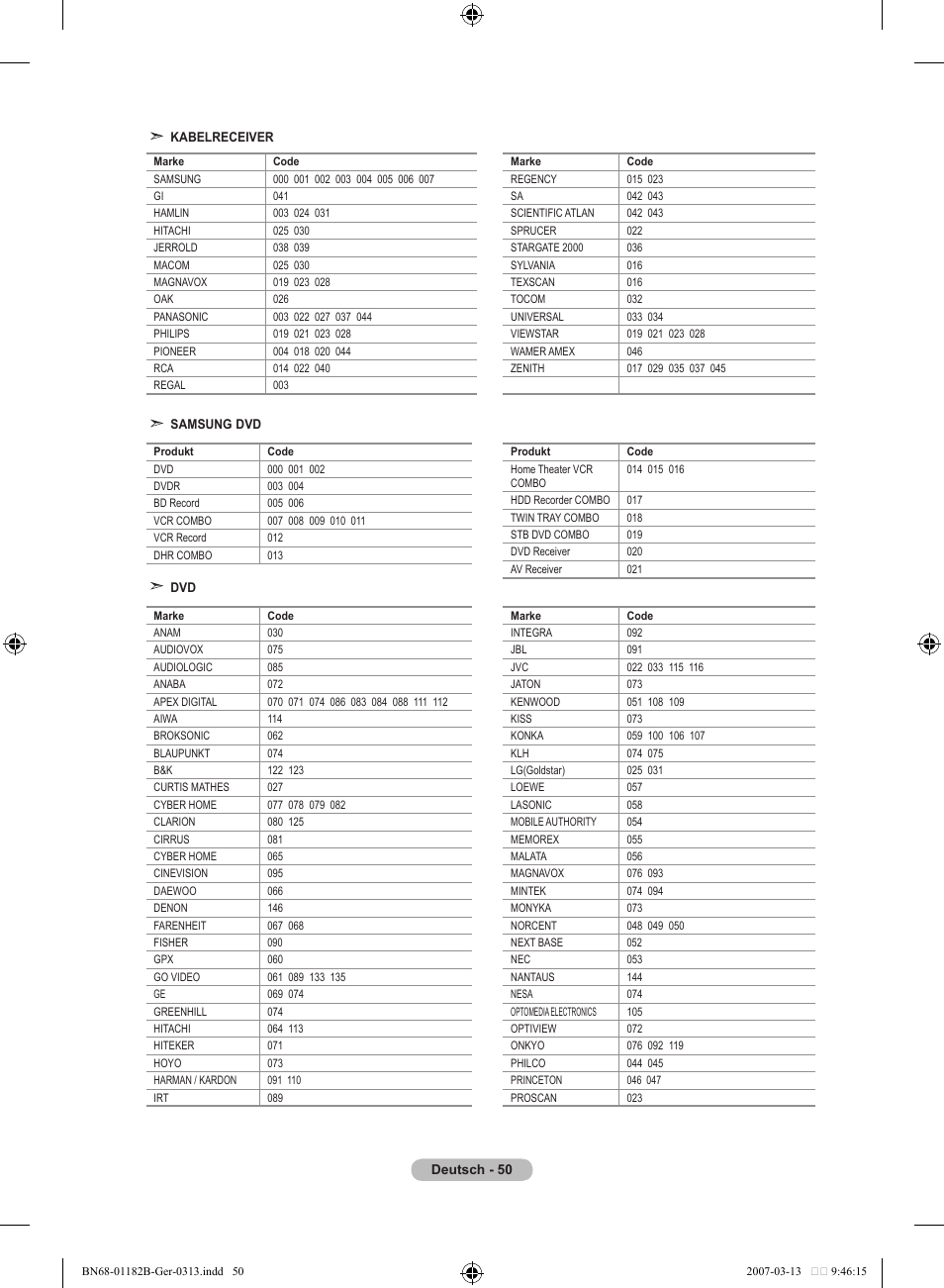 Samsung LE40S86BD User Manual | Page 168 / 466
