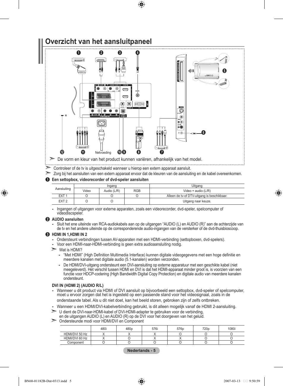 Overzicht van het aansluitpaneel | Samsung LE40S86BD User Manual | Page 181 / 466