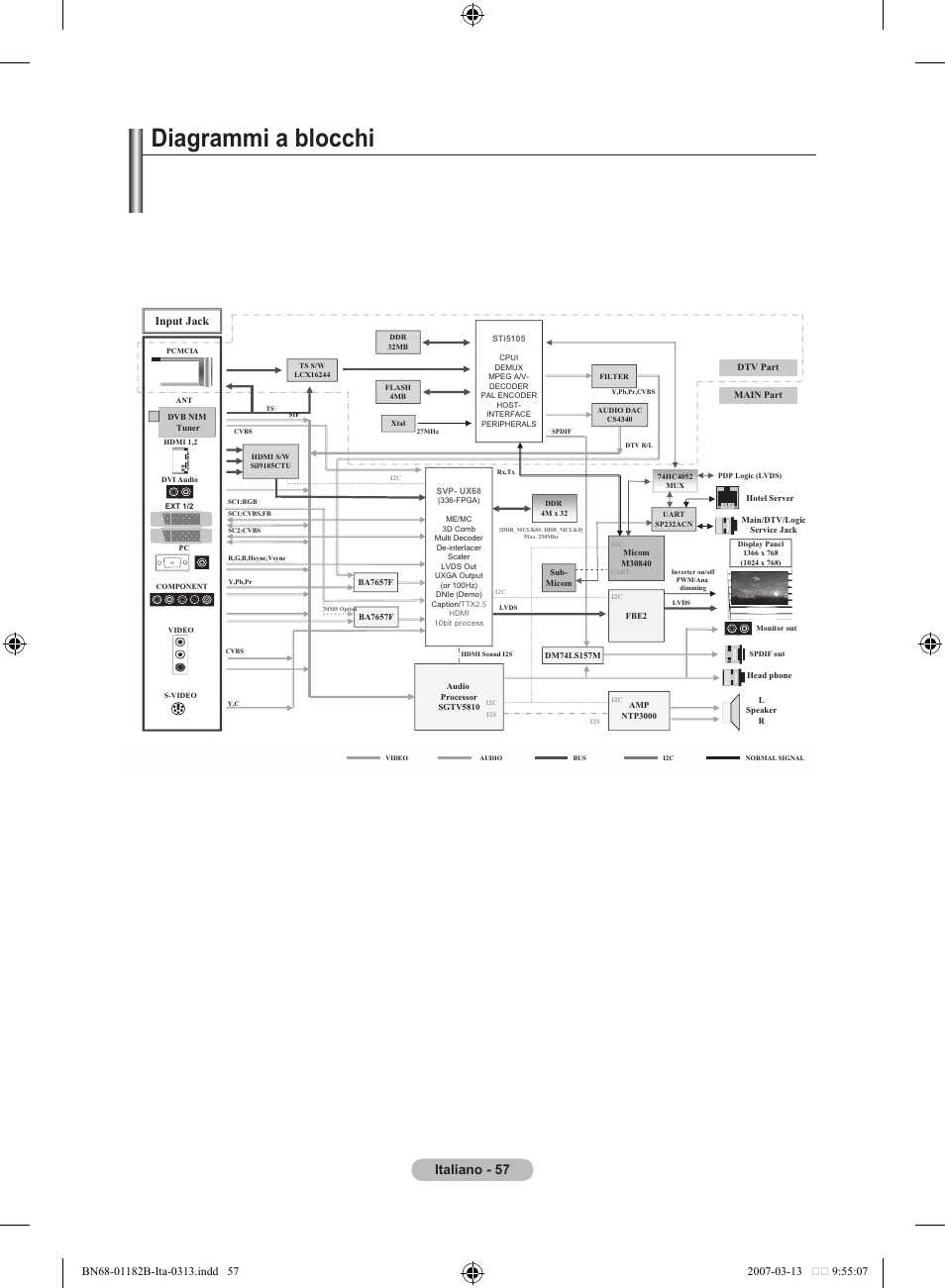 Diagrammi a blocchi, Italiano, Input jack | Samsung LE40S86BD User Manual | Page 291 / 466