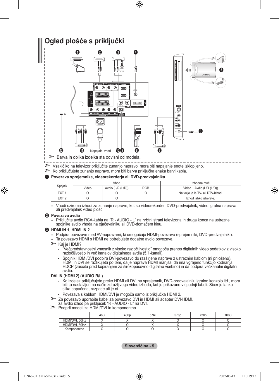 Ogled plošče s priključki | Samsung LE40S86BD User Manual | Page 413 / 466