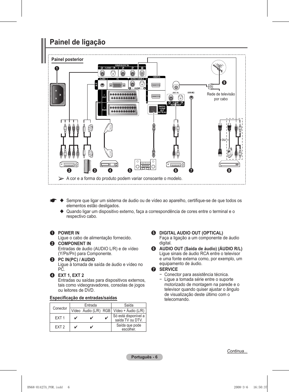 Painel de ligação | Samsung PS50A557S3F User Manual | Page 376 / 495