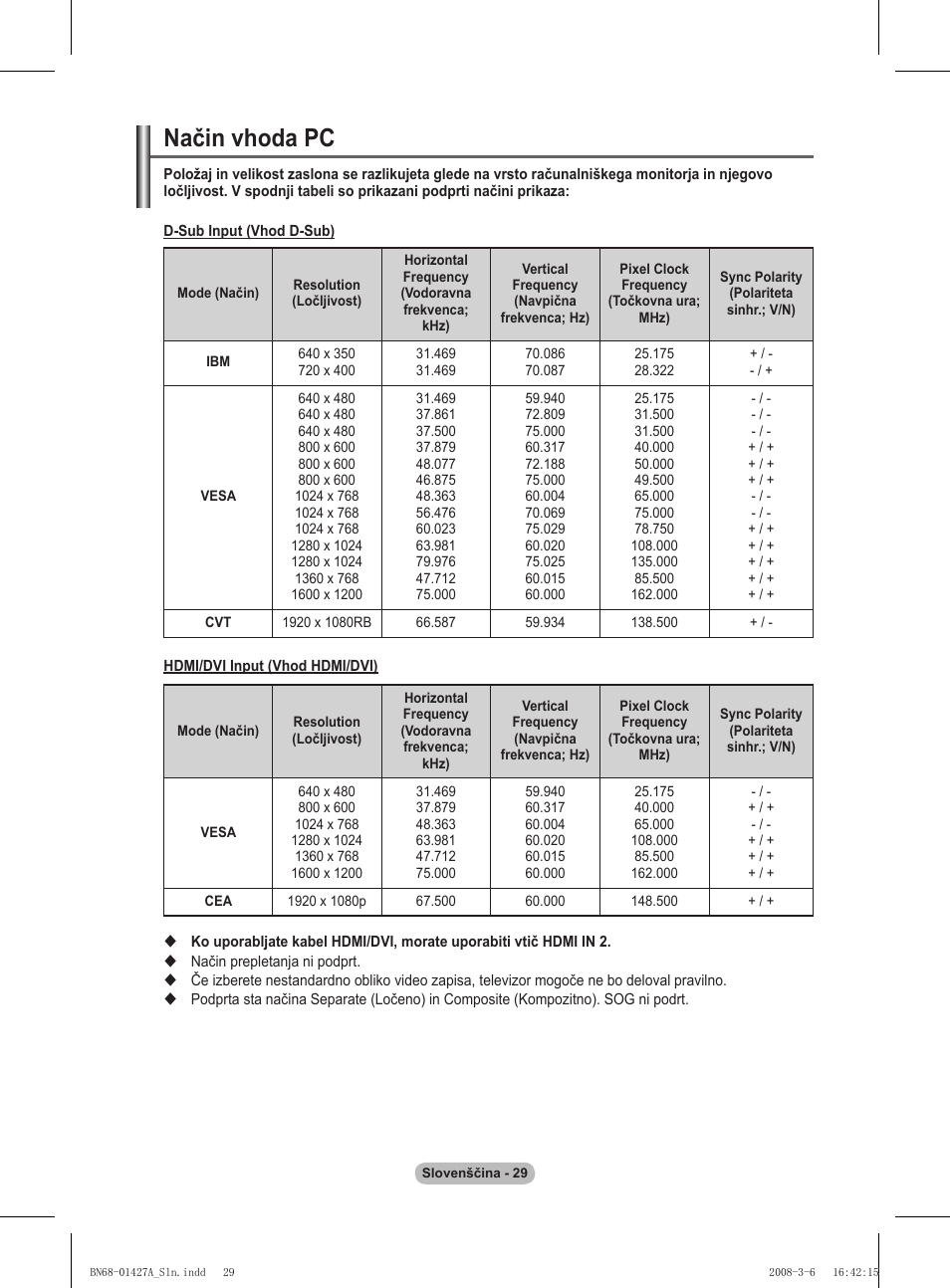 Način vhoda pc | Samsung PS50A557S3F User Manual | Page 461 / 495
