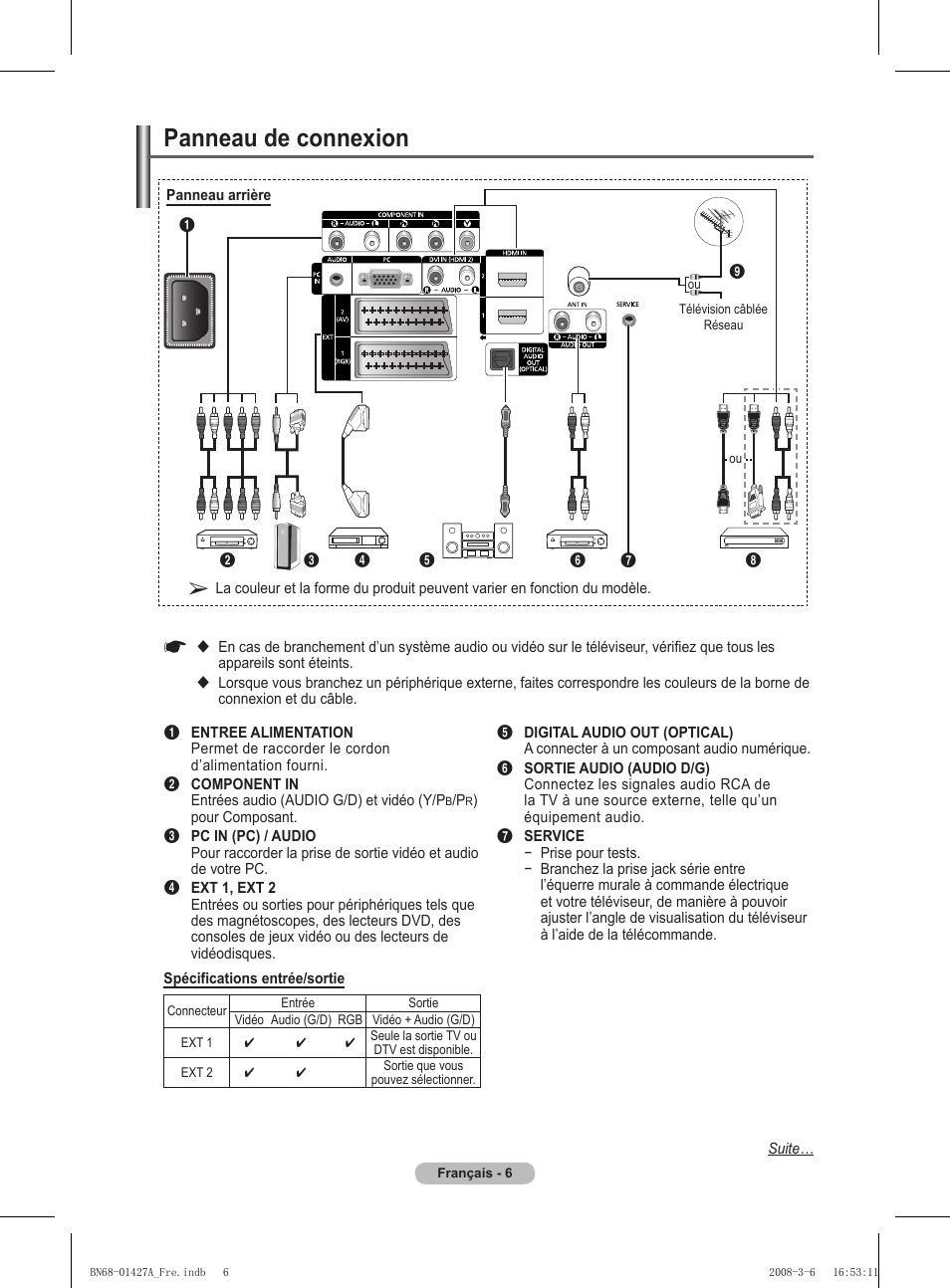 Panneau de connexion | Samsung PS50A557S3F User Manual | Page 68 / 495