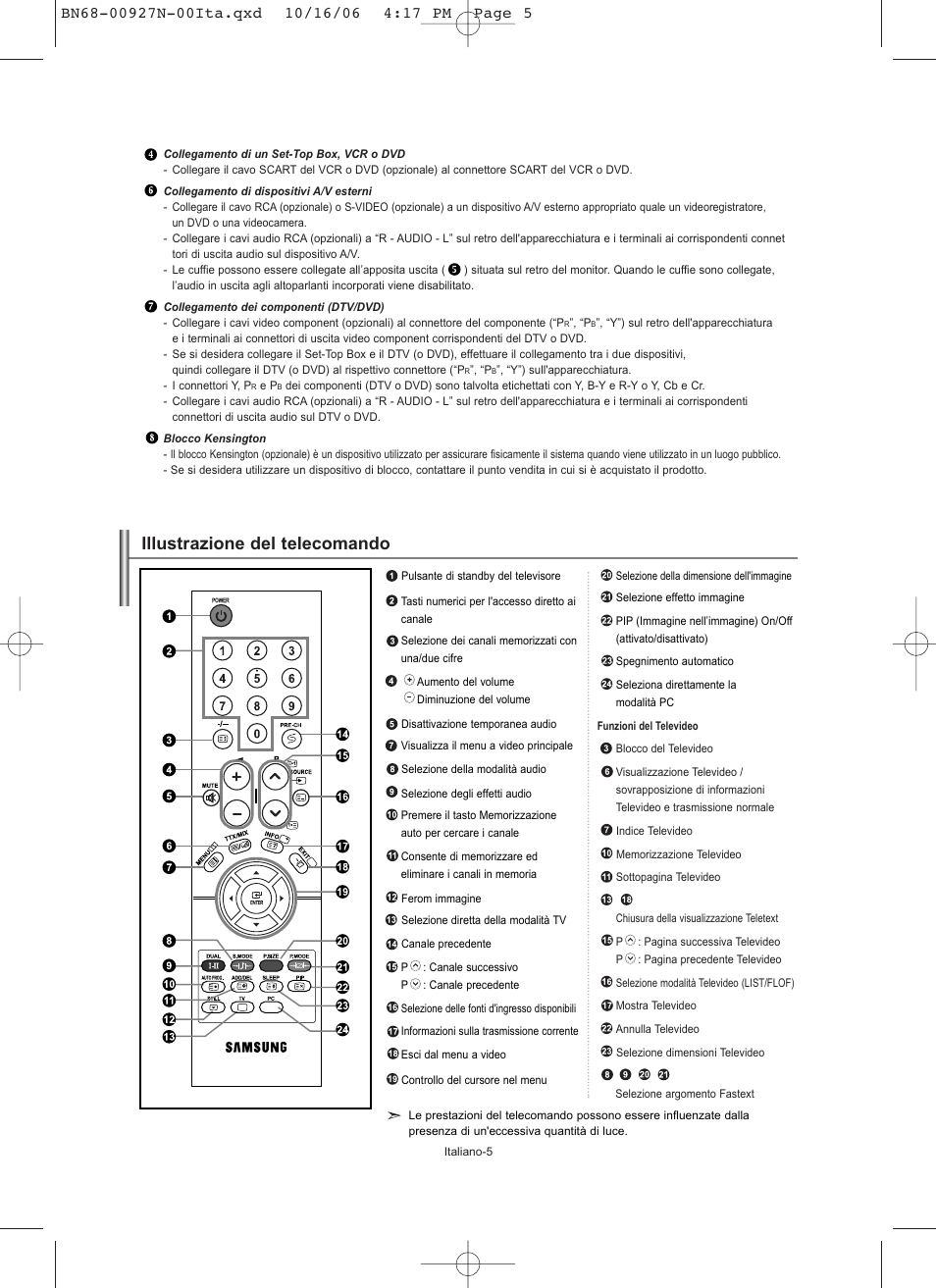 Illustrazione del telecomando | Samsung LE26R32B User Manual | Page 133 / 152