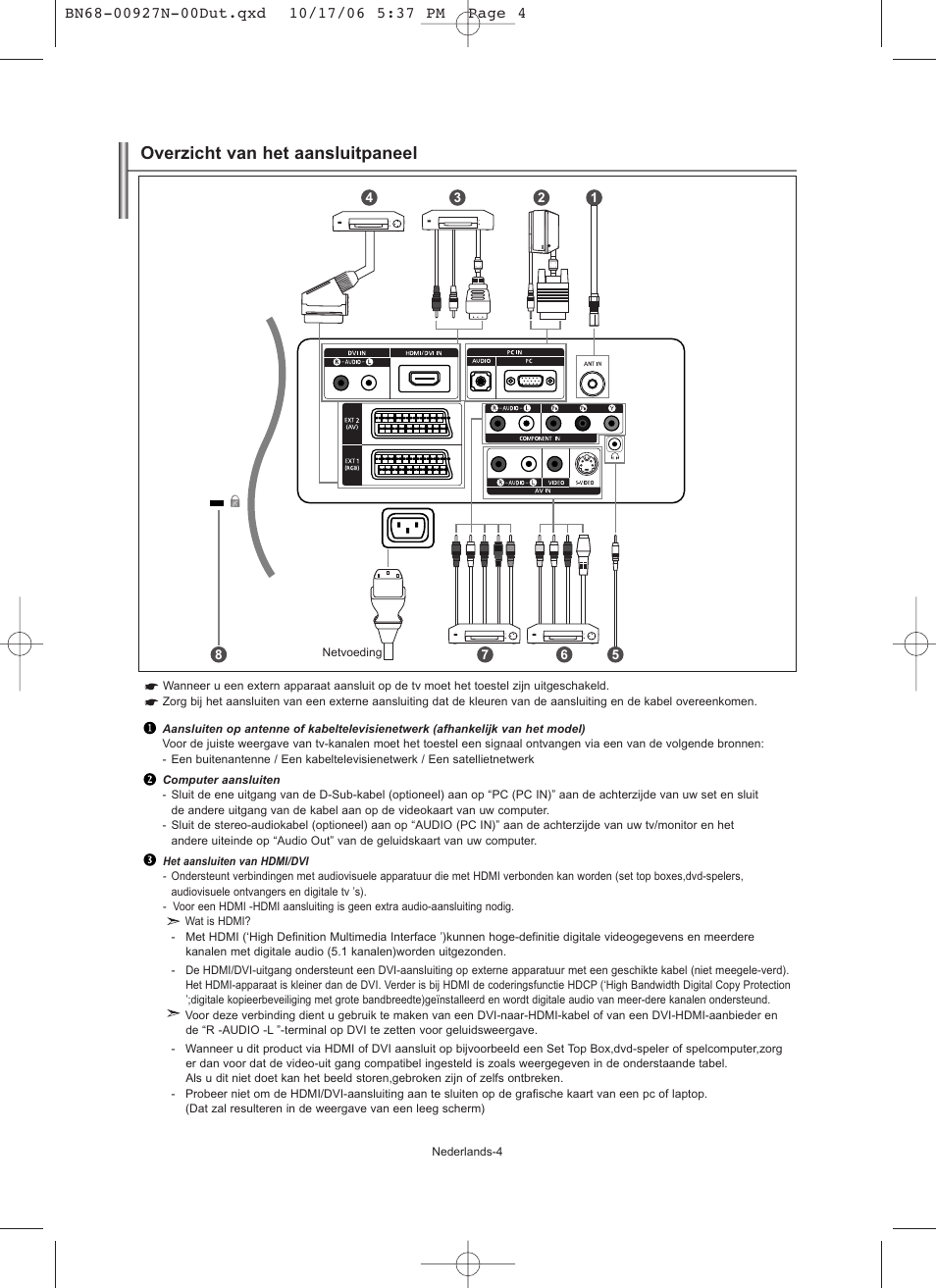 Overzicht van het aansluitpaneel | Samsung LE26R32B User Manual | Page 69 / 152