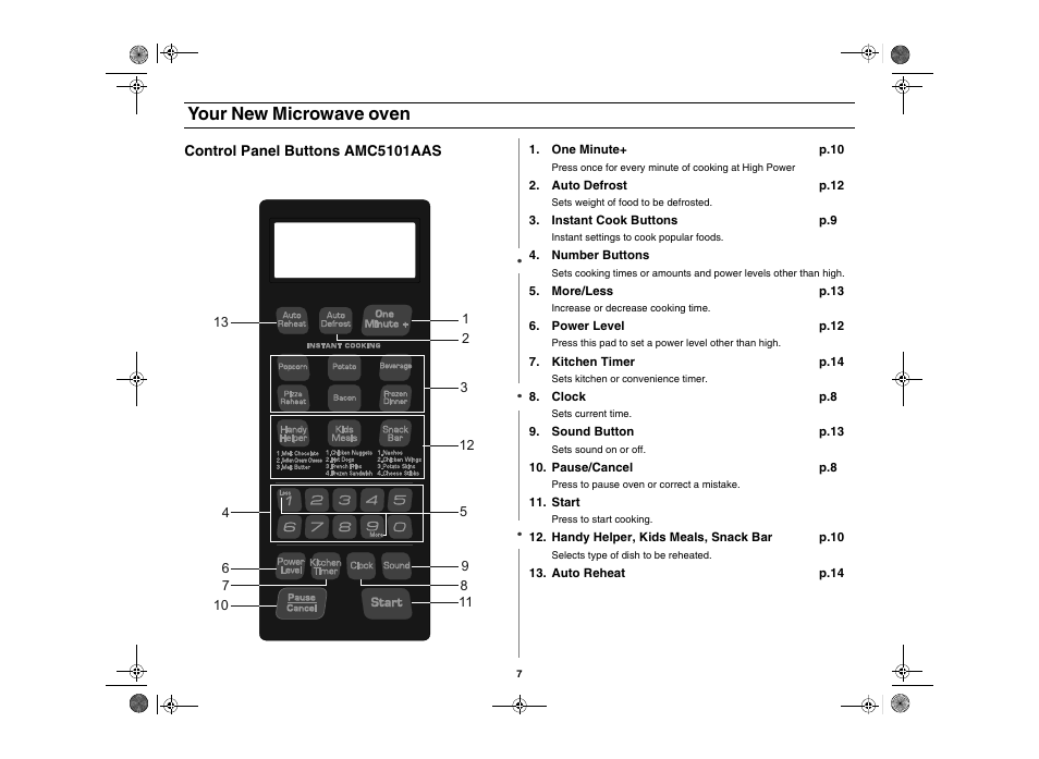 Your new microwave oven | Amana AMC5101AAS User Manual | Page 7 / 25