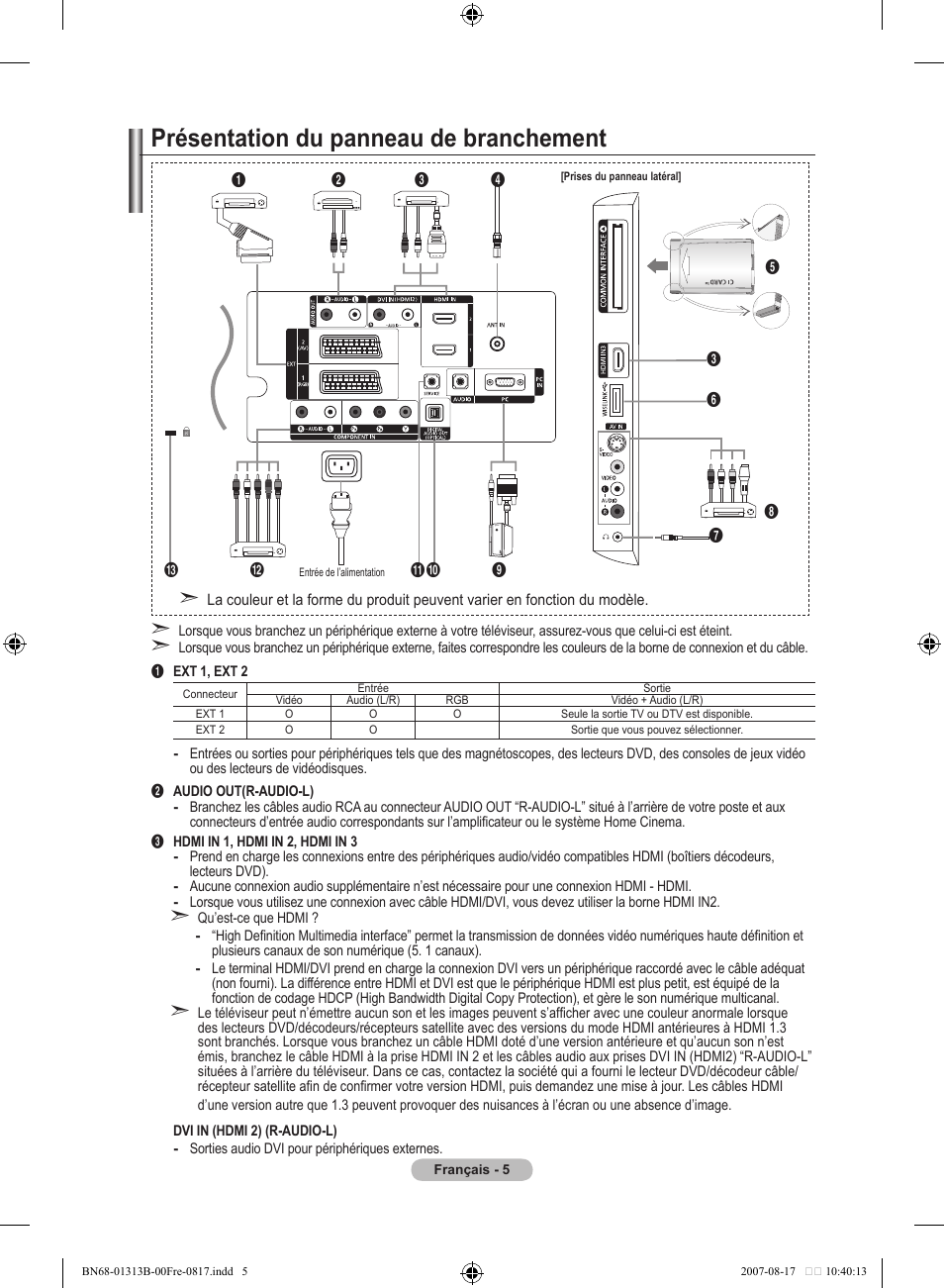 Présentation du panneau de branchement | Samsung LE52F96BD User Manual | Page 71 / 516
