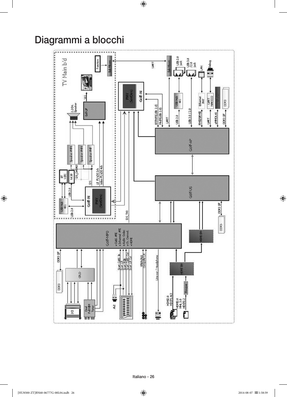 Diagrammi a blocchi | Samsung UE65HU8500Z User Manual | Page 50 / 76