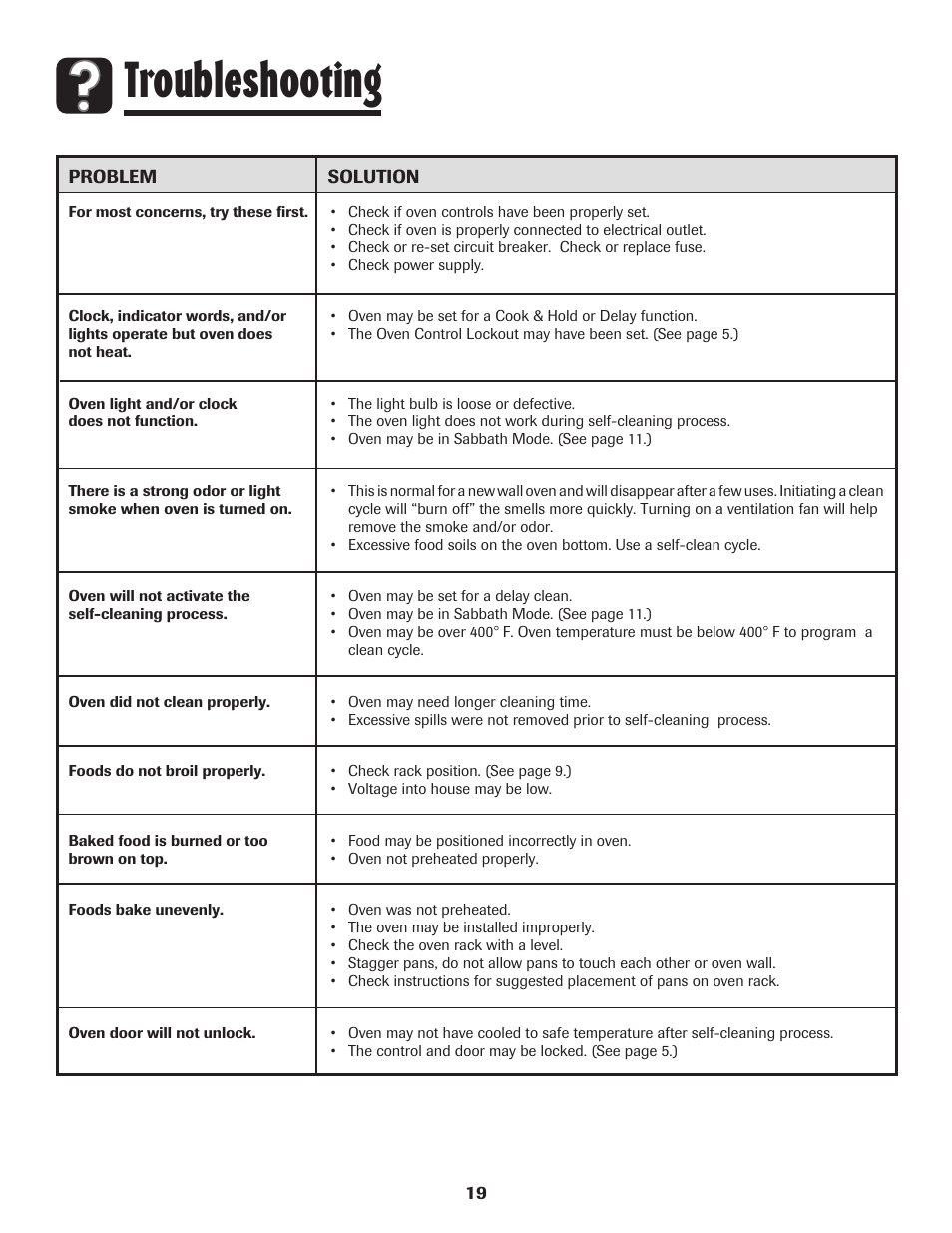Troubleshooting | Amana Wall Oven User Manual | Page 20 / 68