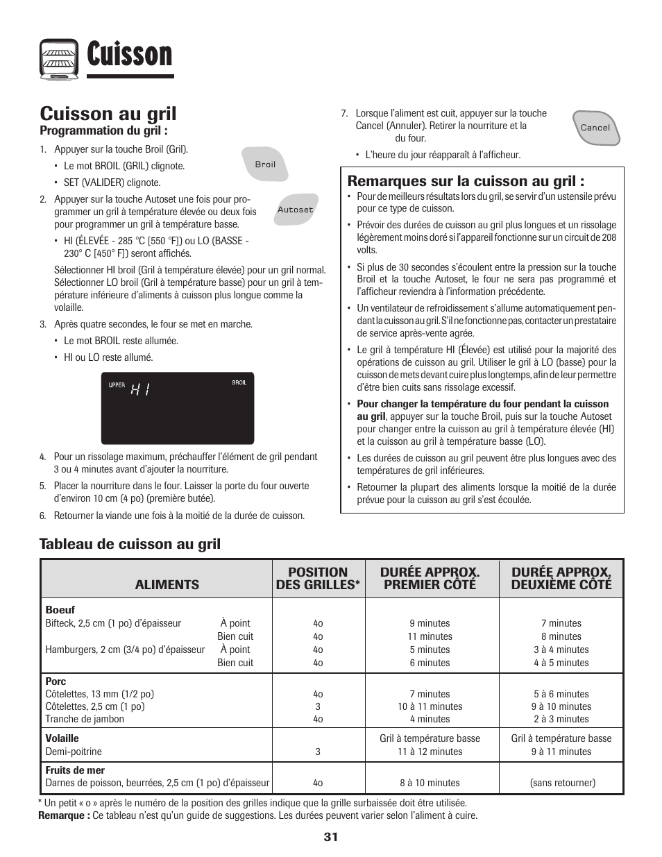 Cuisson, Cuisson au gril, Remarques sur la cuisson au gril | Tableau de cuisson au gril | Amana Wall Oven User Manual | Page 32 / 68