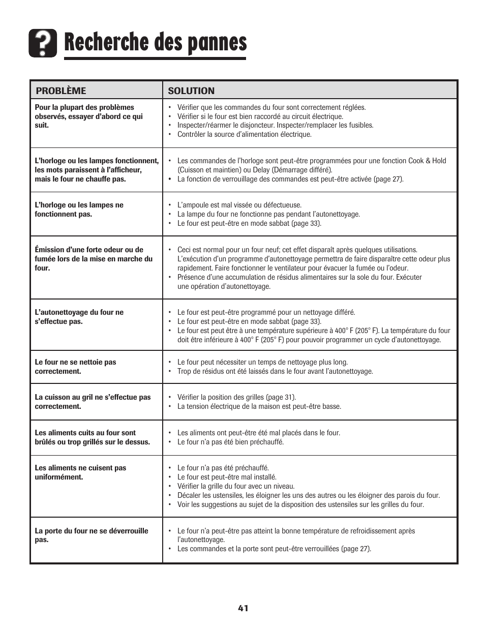 Recherche des pannes | Amana Wall Oven User Manual | Page 42 / 68