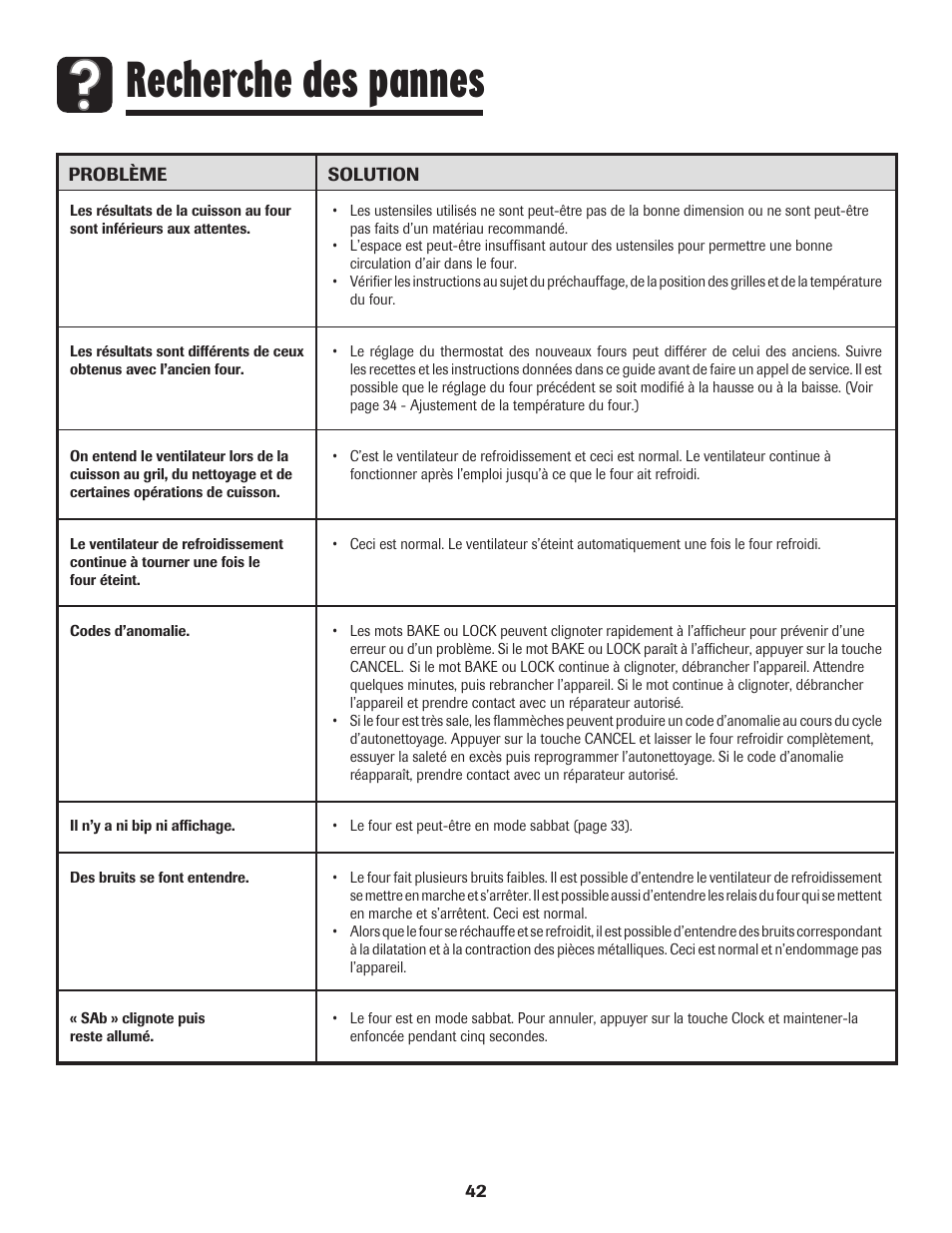 Recherche des pannes | Amana Wall Oven User Manual | Page 43 / 68