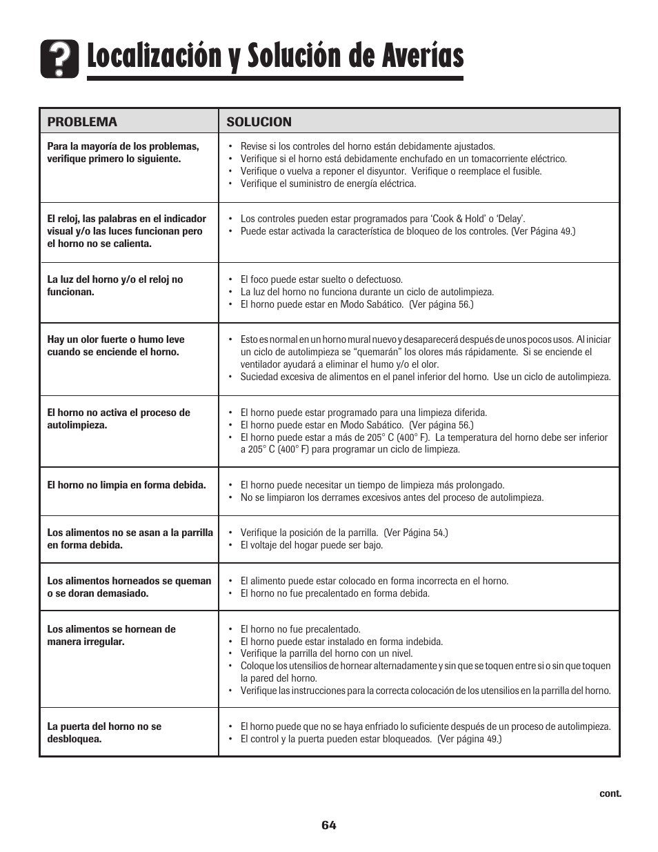 Localización y solución de averías | Amana Wall Oven User Manual | Page 65 / 68
