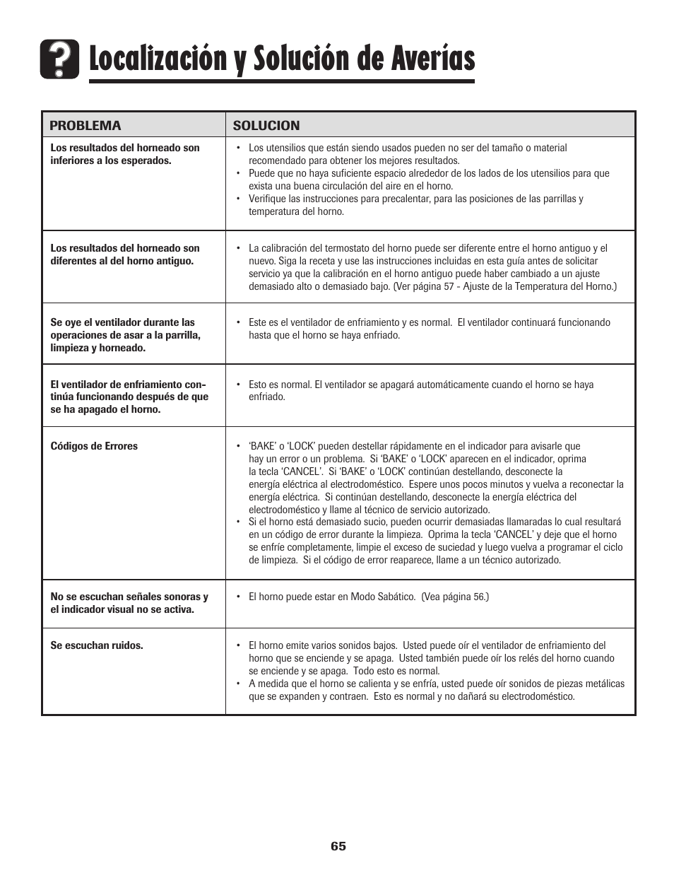 Localización y solución de averías | Amana Wall Oven User Manual | Page 66 / 68