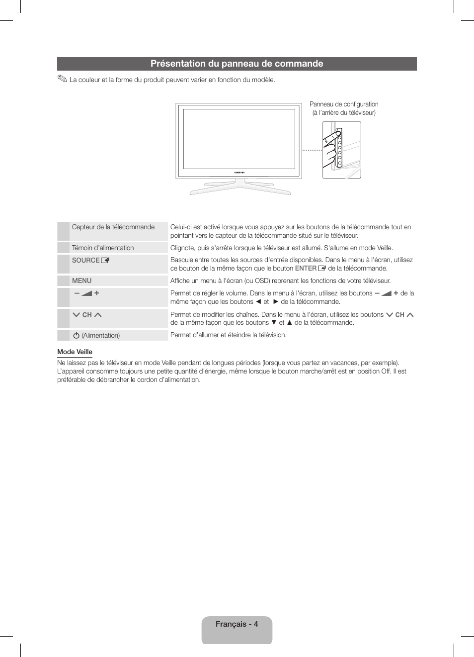 Présentation du panneau de commande | Samsung UE40D5800VW User Manual | Page 40 / 74