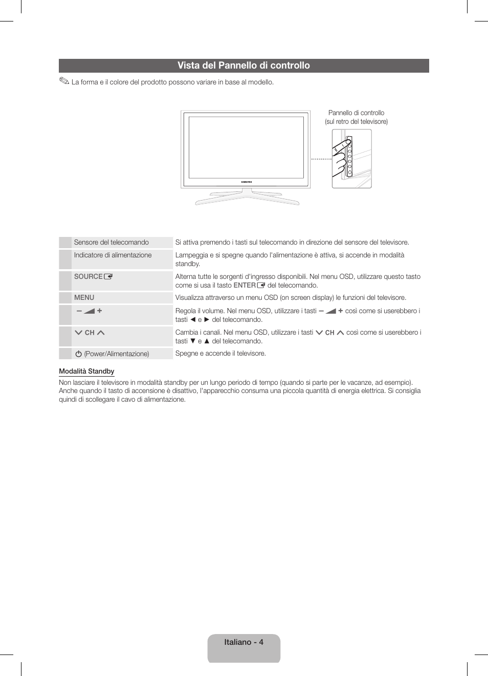 Vista del pannello di controllo | Samsung UE40D5800VW User Manual | Page 58 / 74