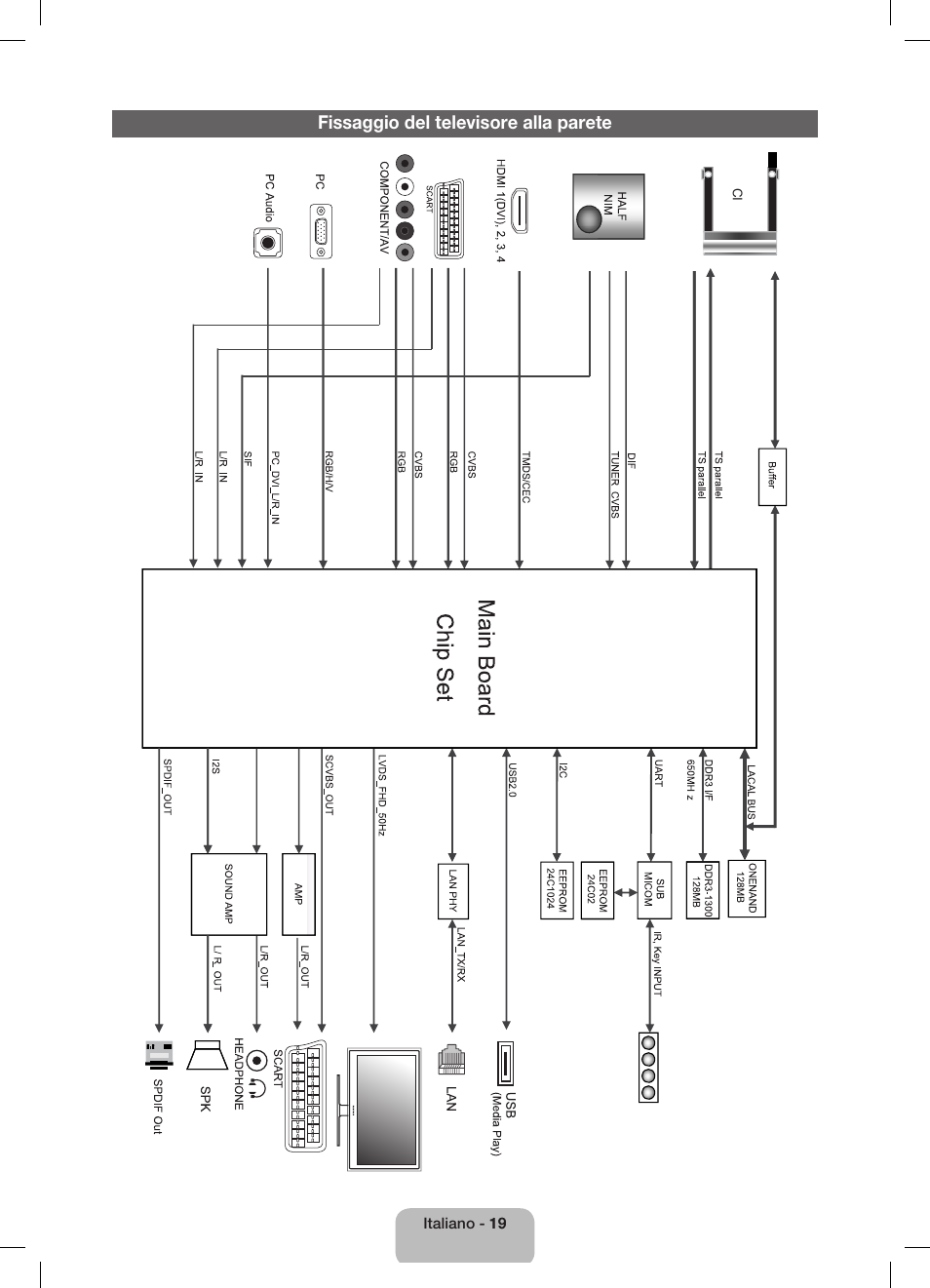Fissaggio del televisore alla parete | Samsung UE40D5800VW User Manual | Page 73 / 74