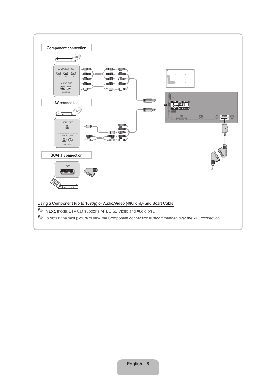 English - 8 | Samsung UE40D5800VW User Manual | Page 8 / 74