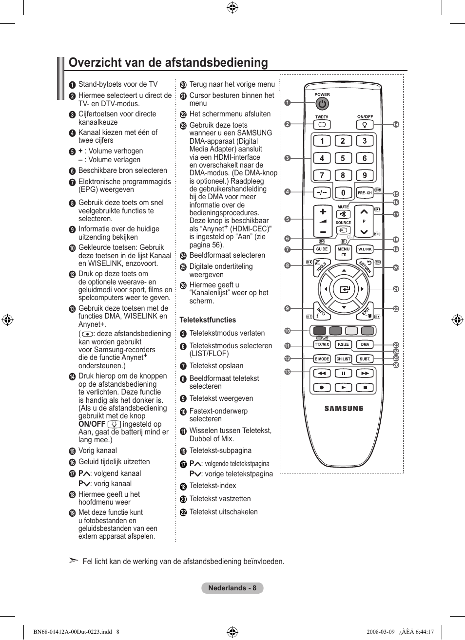 Overzicht van de afstandsbediening | Samsung LE37A656A1F User Manual | Page 214 / 546