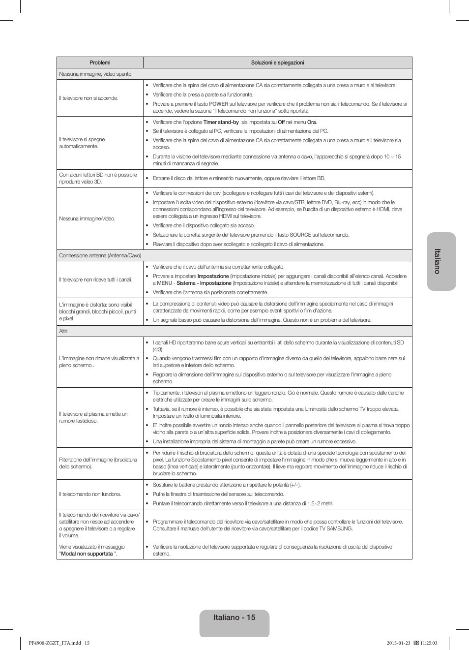 Italiano, Italiano - 15 | Samsung PS51F4900AK User Manual | Page 75 / 83
