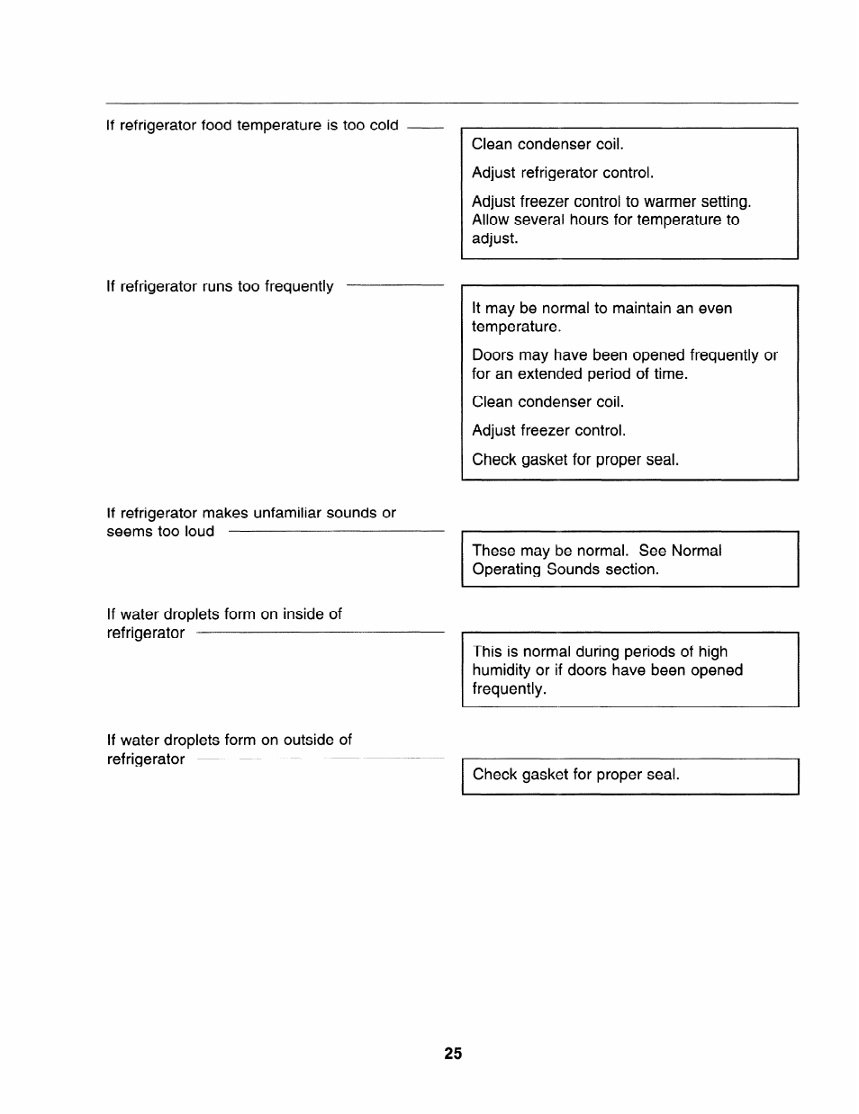 Amana "R" Series User Manual | Page 25 / 28