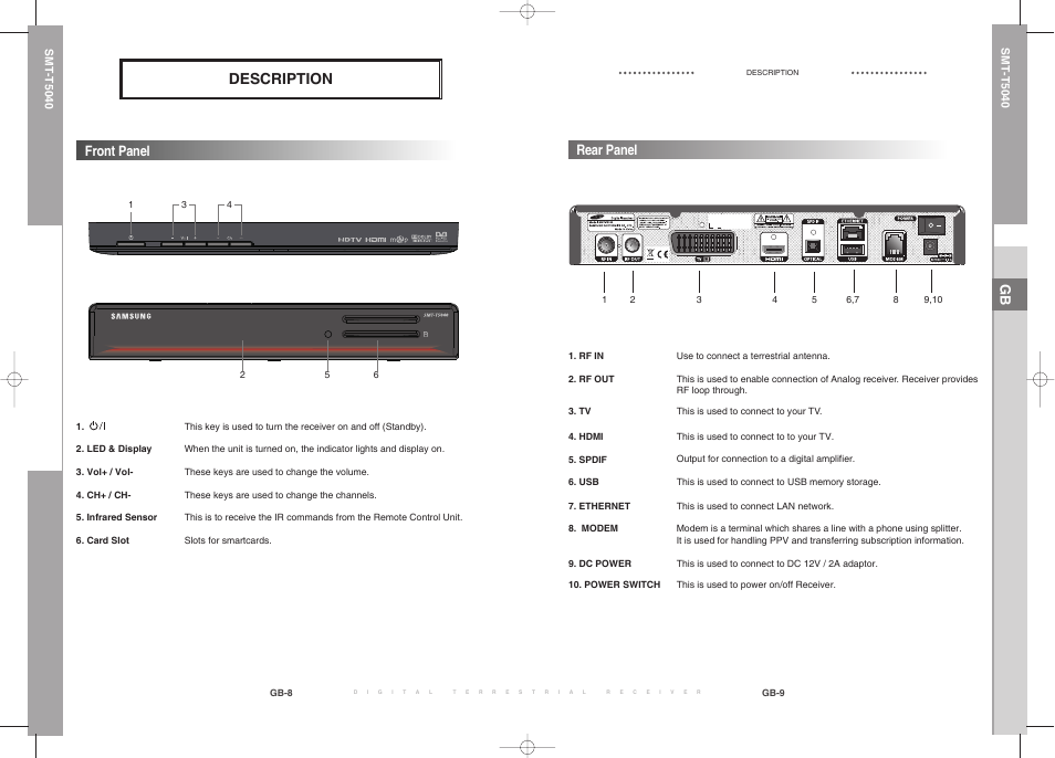 Description, Front panel, Rear panel | Samsung SMT-T5040 User Manual | Page 28 / 53