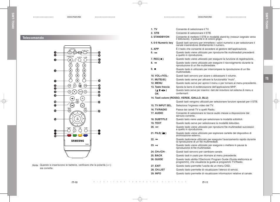 Samsung SMT-T5040 User Manual | Page 7 / 53