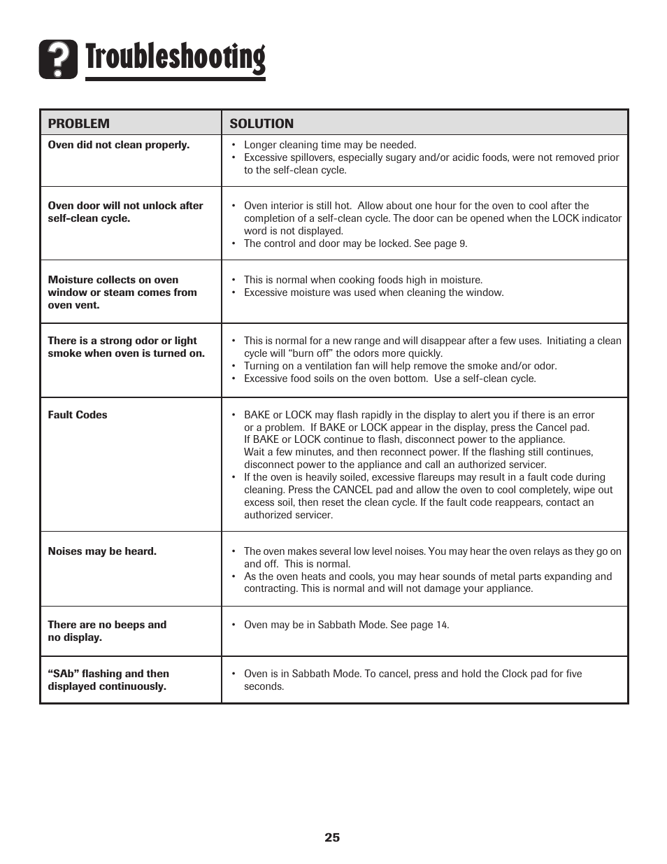 Troubleshooting | Amana AGR5835QDW User Manual | Page 26 / 84