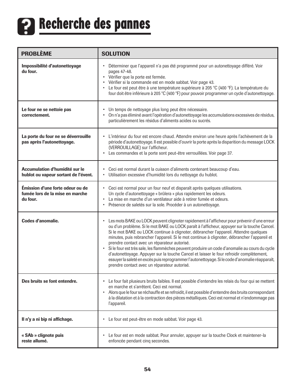 Recherche des pannes | Amana AGR5835QDW User Manual | Page 55 / 84