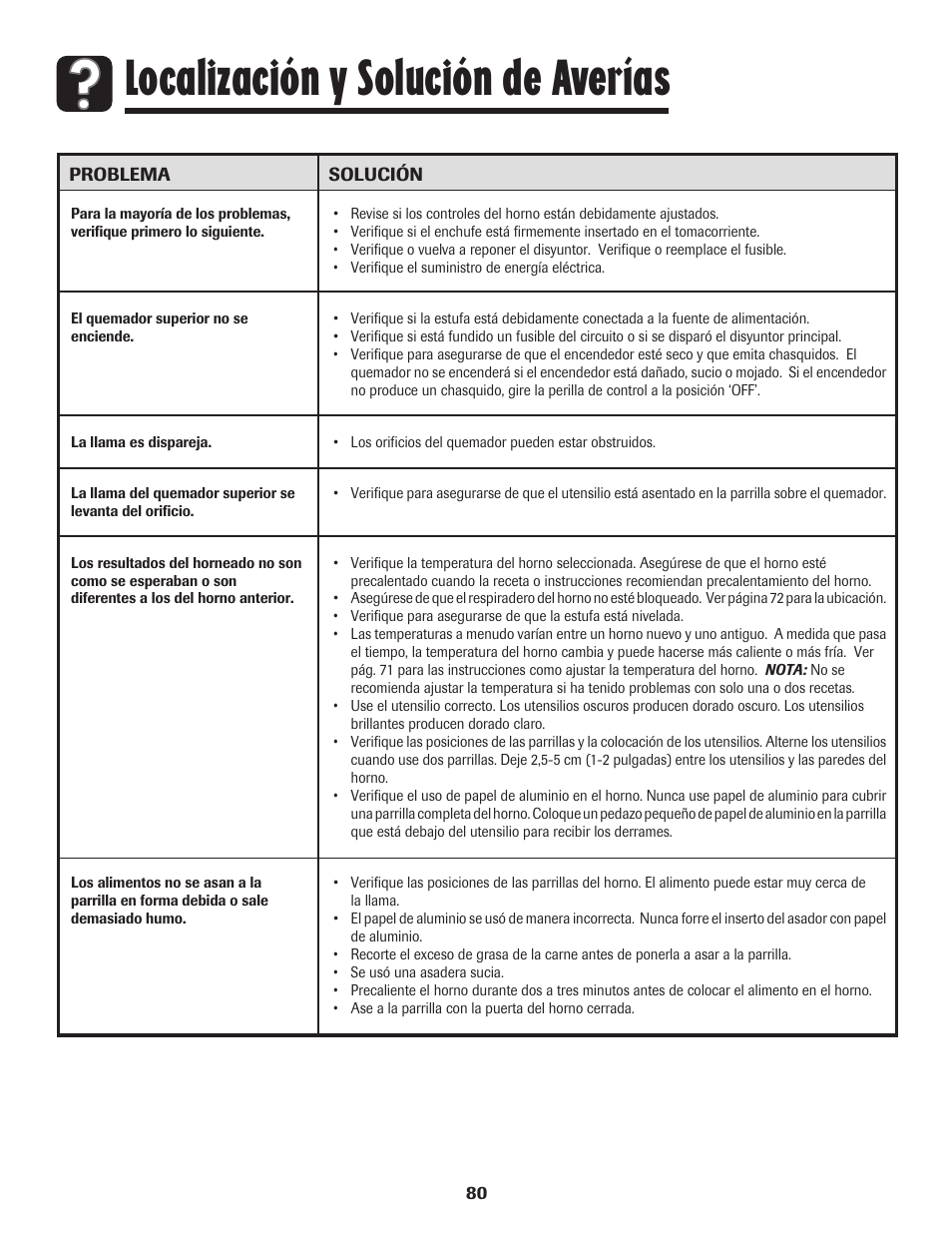 Localización y solución de averías | Amana AGR5835QDW User Manual | Page 81 / 84