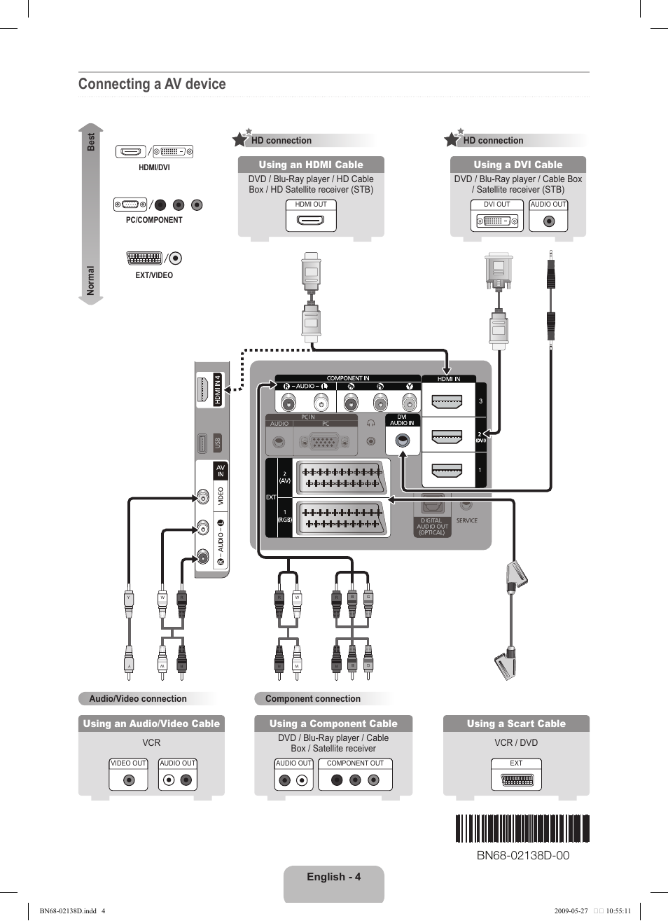 Connecting a av device, English - 4, Using a dvi cable | Using an hdmi cable, Using an audio/video cable, Using a component cable, Using a scart cable | Samsung PS50B560T7W User Manual | Page 4 / 4