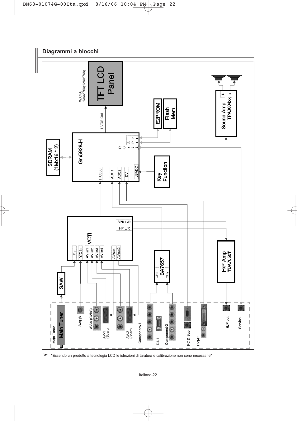 Diagrammi a blocchi | Samsung LE23R71B User Manual | Page 150 / 152