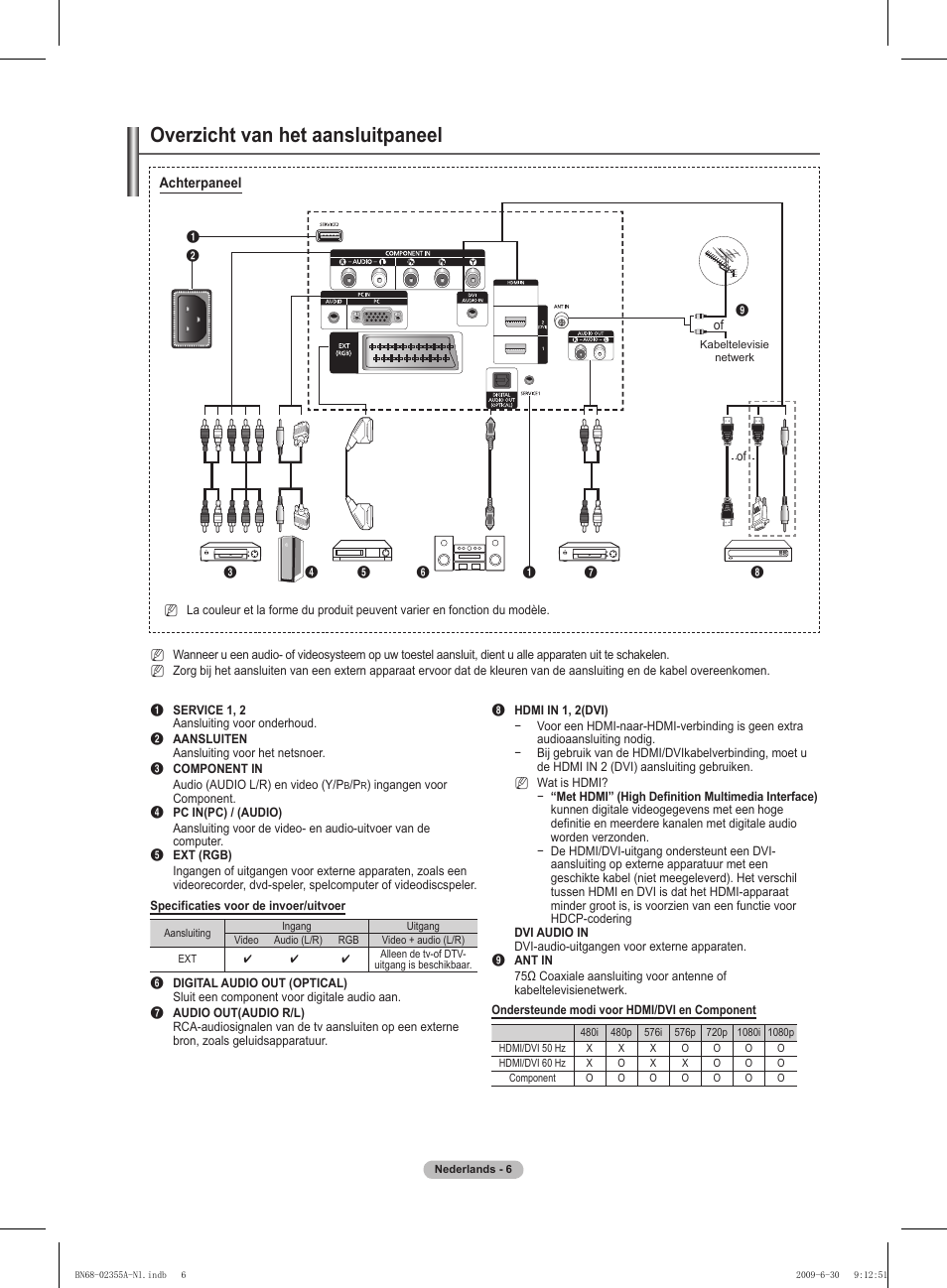 Overzicht van het aansluitpaneel | Samsung PS50B530S2W User Manual | Page 111 / 319