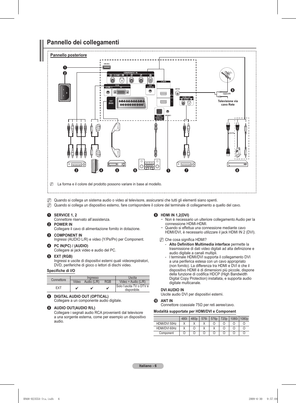 Pannello dei collegamenti | Samsung PS50B530S2W User Manual | Page 146 / 319
