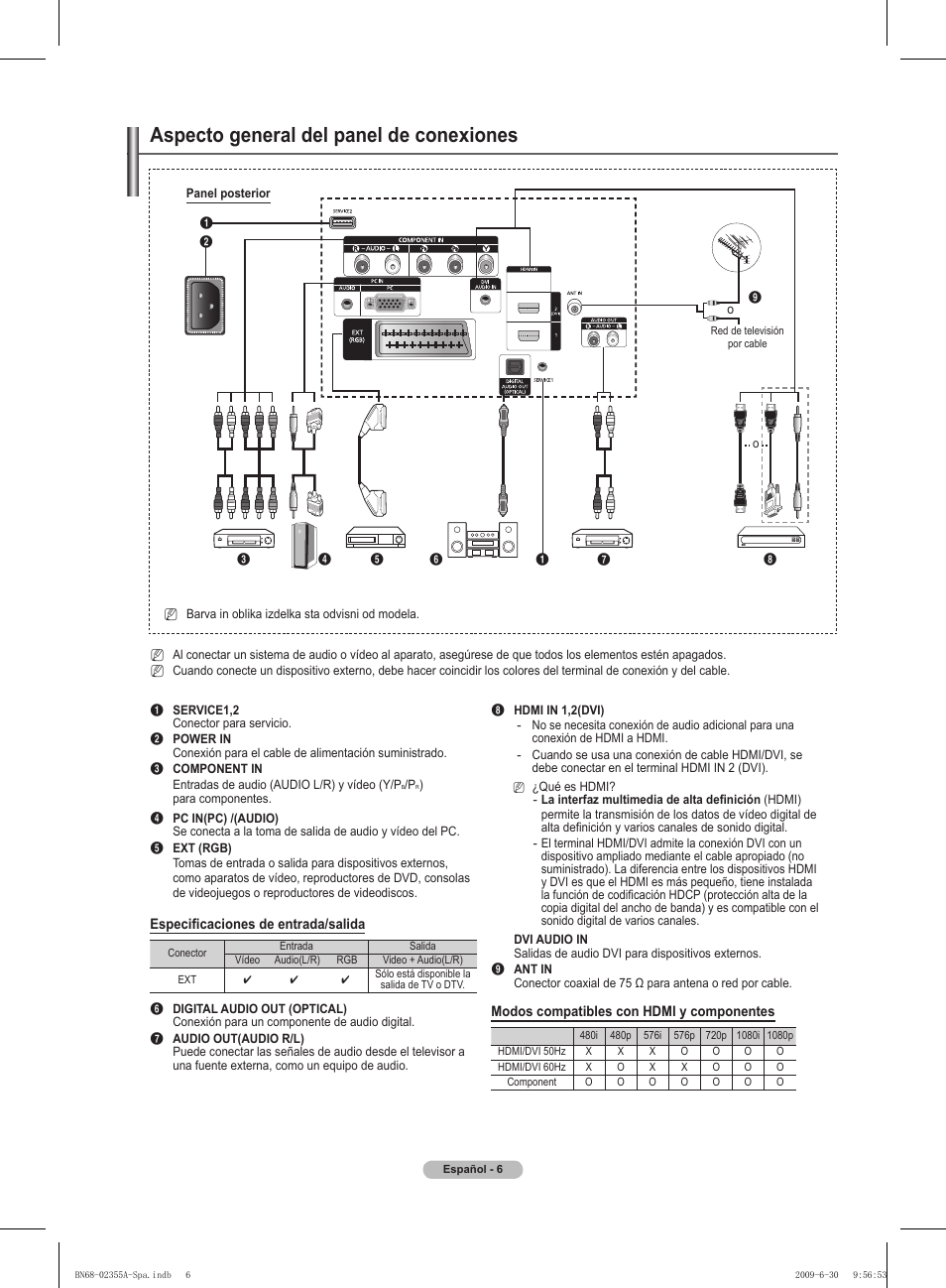 Aspecto general del panel de conexiones | Samsung PS50B530S2W User Manual | Page 182 / 319