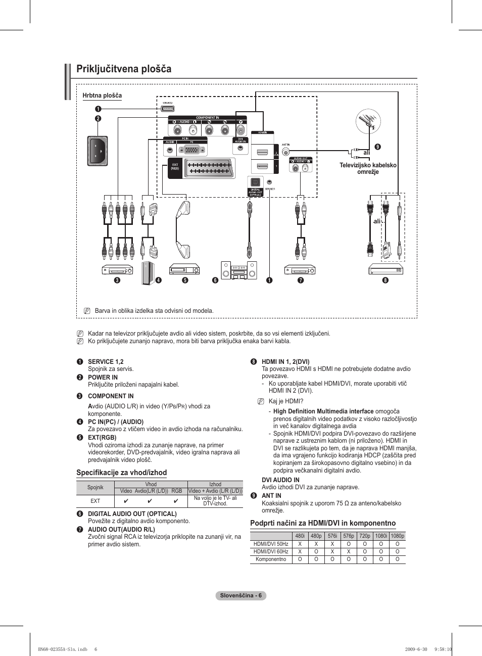 Priključitvena plošča | Samsung PS50B530S2W User Manual | Page 252 / 319