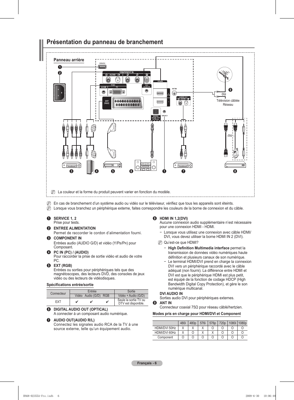 Présentation du panneau de branchement | Samsung PS50B530S2W User Manual | Page 41 / 319