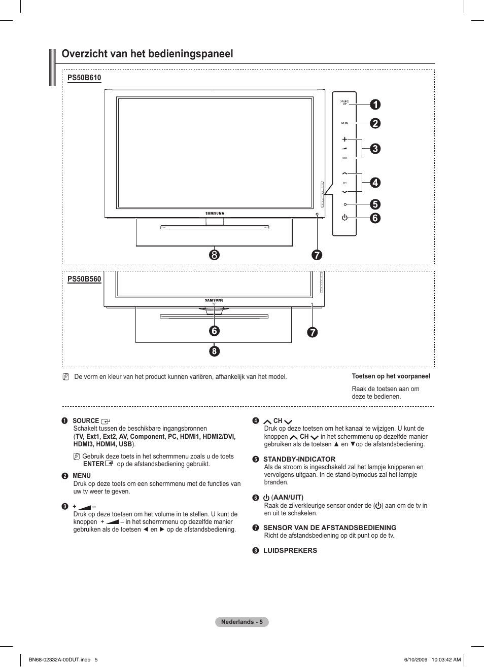 Overzicht van het bedieningspaneel | Samsung PS50B560T7W User Manual | Page 143 / 400