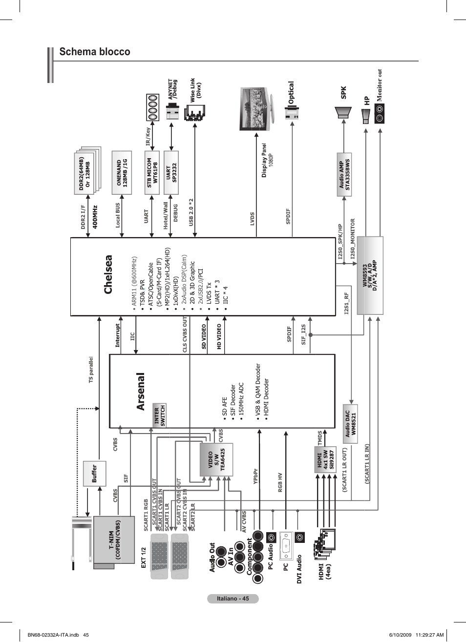 Schema blocco | Samsung PS50B560T7W User Manual | Page 226 / 400