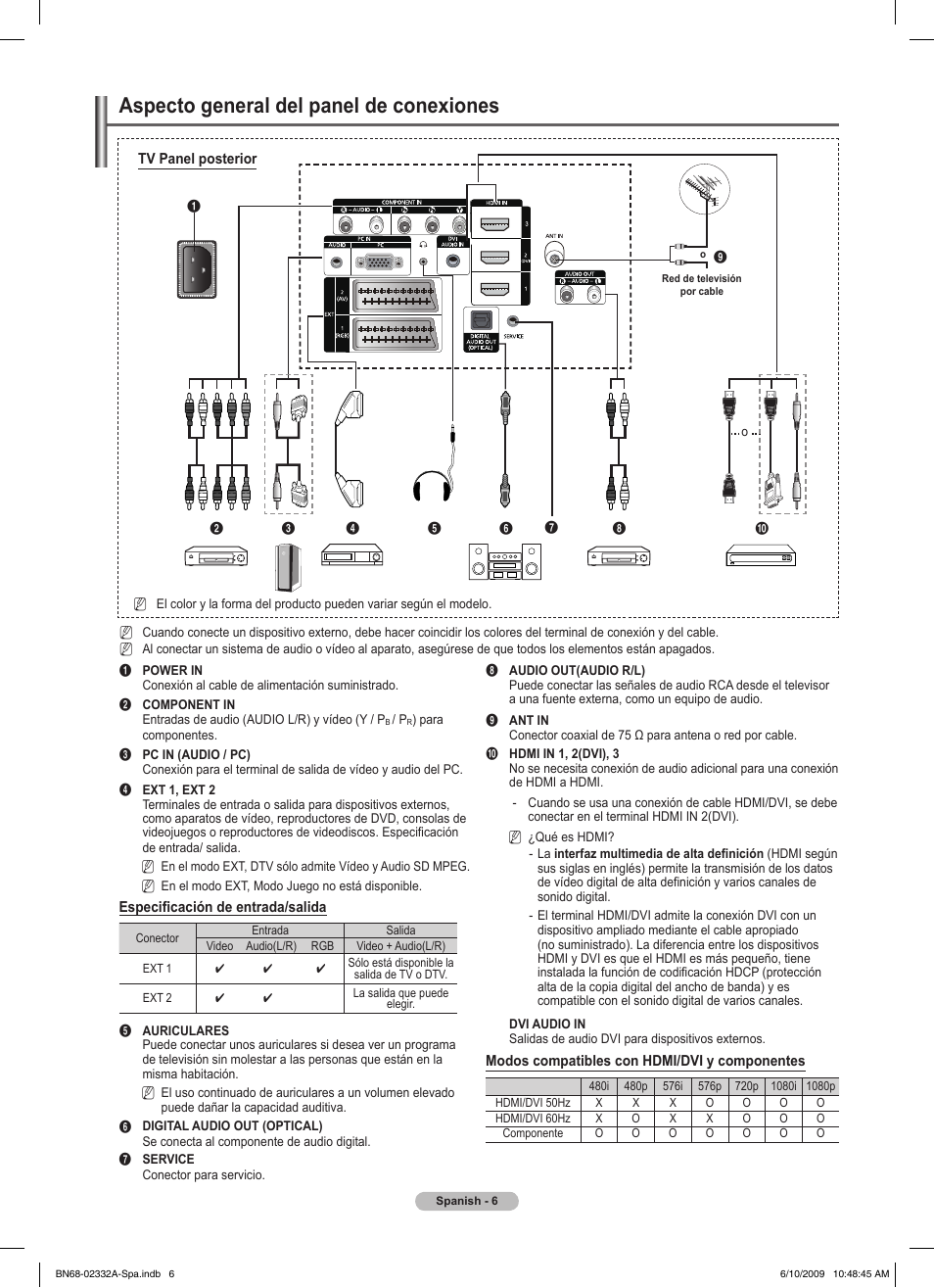 Aspecto general del panel de conexiones | Samsung PS50B560T7W User Manual | Page 231 / 400