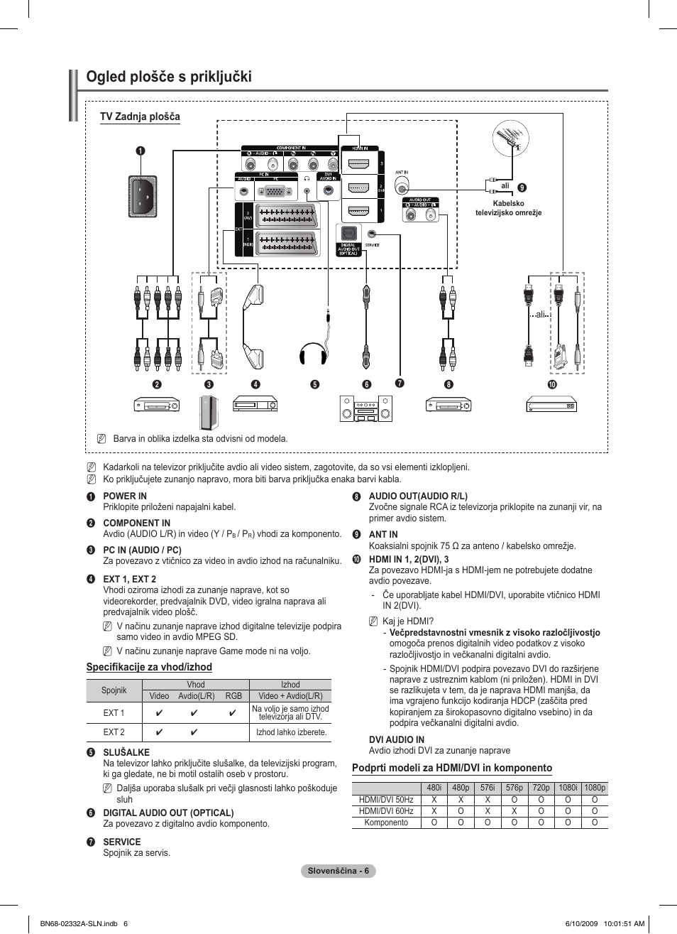 Ogled plošče s priključki | Samsung PS50B560T7W User Manual | Page 317 / 400