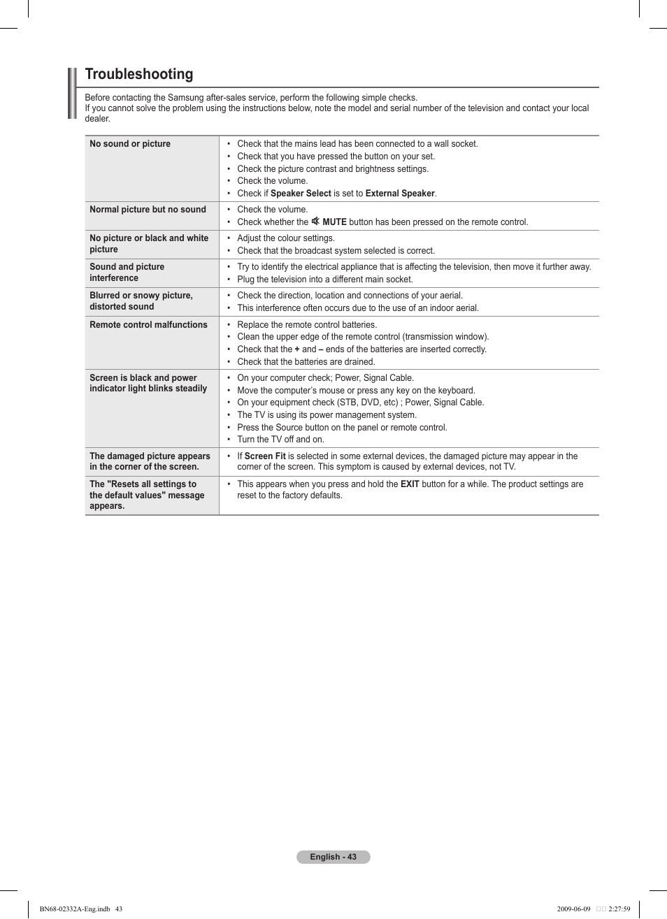 Troubleshooting | Samsung PS50B560T7W User Manual | Page 43 / 400