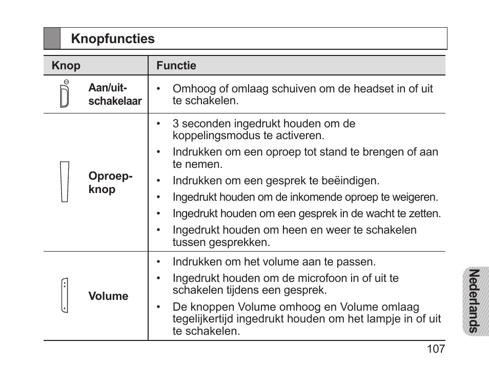 Knopfuncties | Samsung HM1200 User Manual | Page 110 / 130