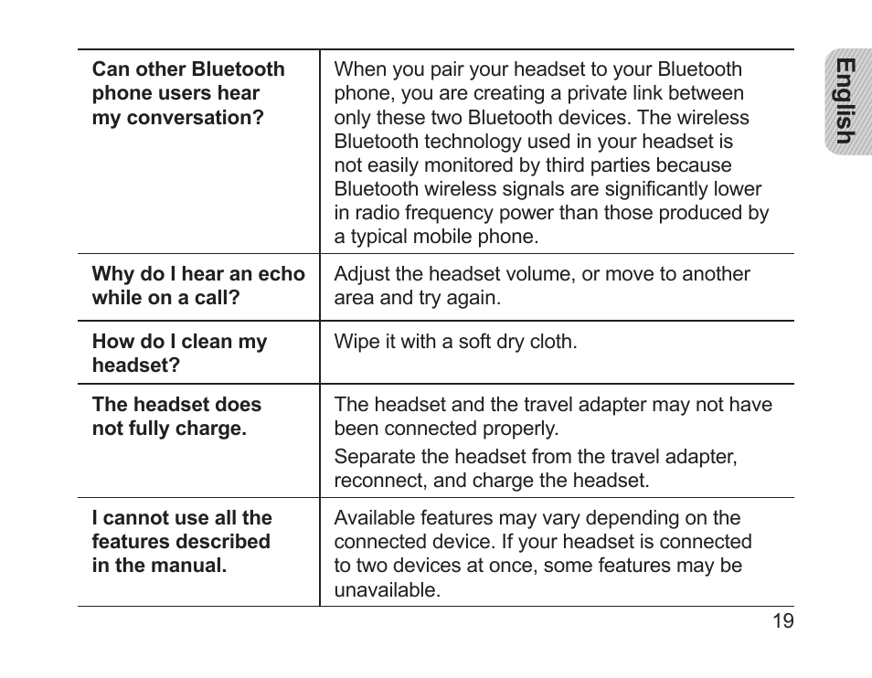 Samsung HM1200 User Manual | Page 22 / 130