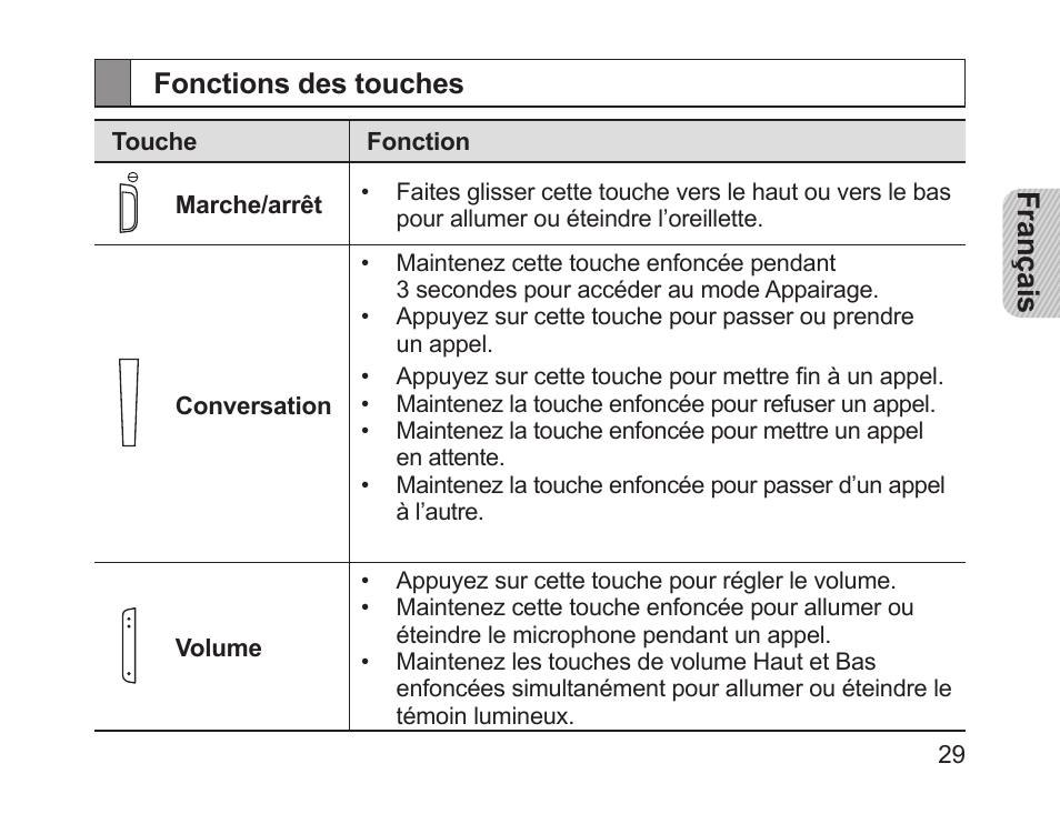 Fonctions des touches, Français fonctions des touches | Samsung HM1200 User Manual | Page 32 / 130
